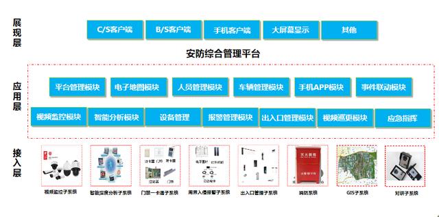 弱电系统拓扑图及设备图，彻底了解弱电系统组成-第19张图片-深圳监控安装