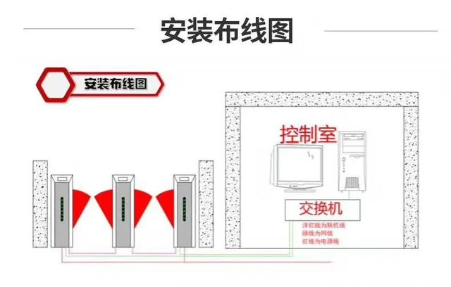 弱电系统拓扑图及设备图，彻底了解弱电系统组成-第22张图片-深圳监控安装