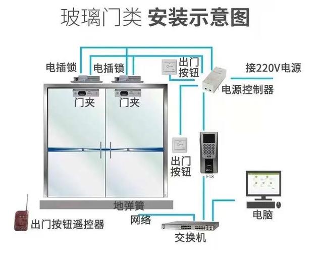 弱电系统拓扑图及设备图，彻底了解弱电系统组成-第24张图片-深圳监控安装