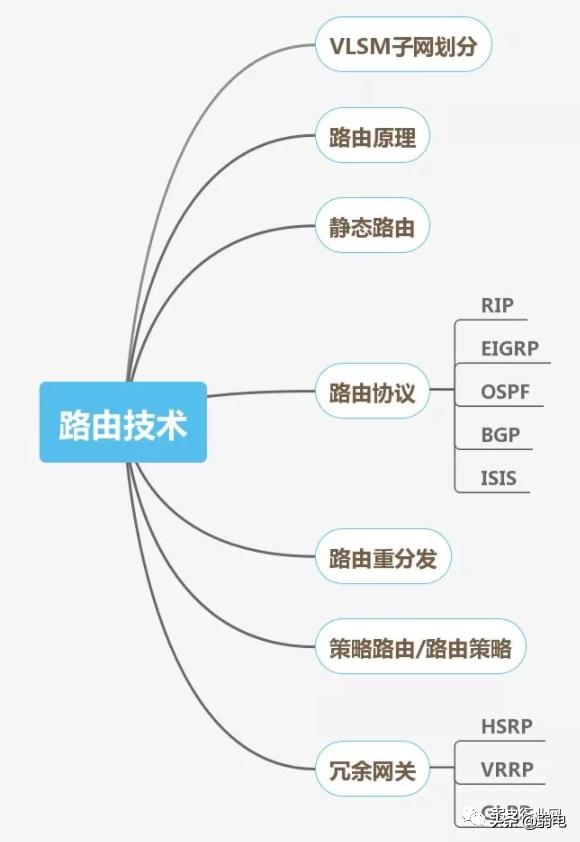 要做好弱电项目，这六个软件少不了-第7张图片-深圳监控安装