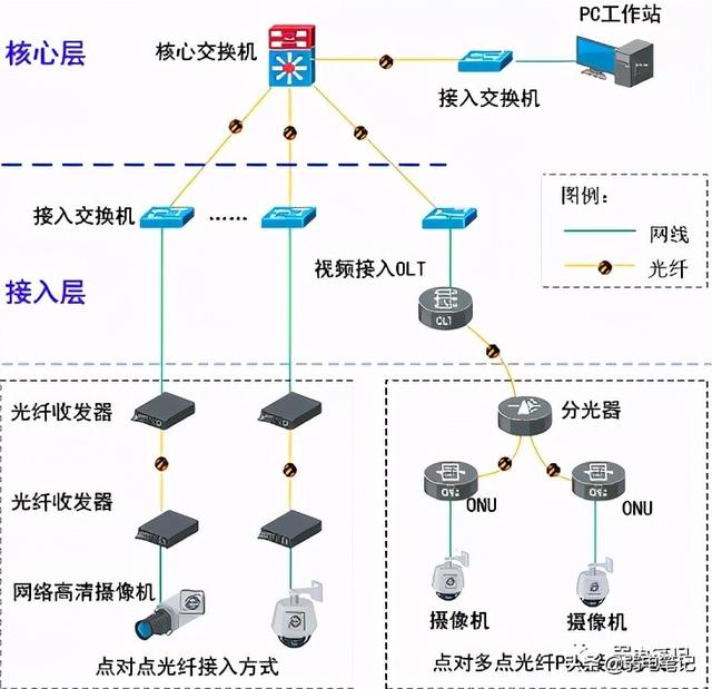 对于新人来说，视频监控系统基础知识到底该如何学起-第1张图片-深圳监控安装