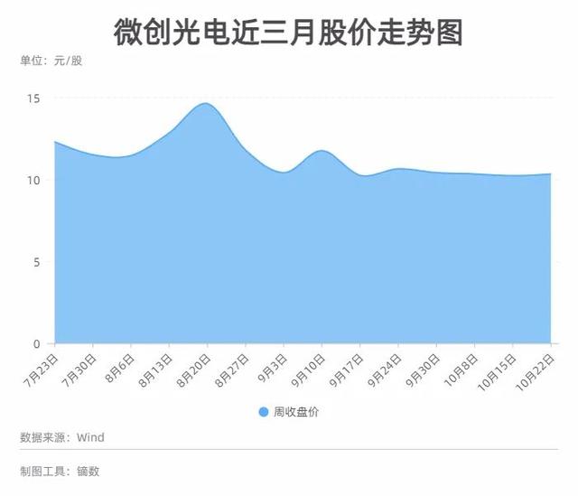 跟第一大供应商海康威视“抢生意”？微创光电董事长陈军谈行业趋势：我们正处在大变局前夜-第2张图片-深圳监控安装