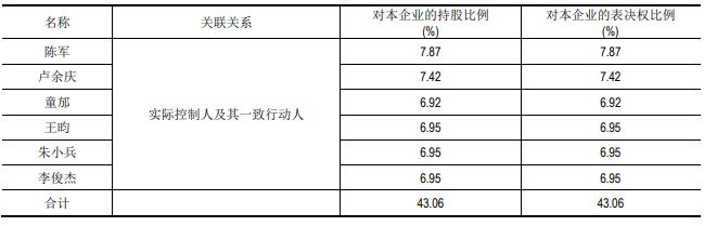 跟第一大供应商海康威视“抢生意”？微创光电董事长陈军谈行业趋势：我们正处在大变局前夜-第5张图片-深圳监控安装