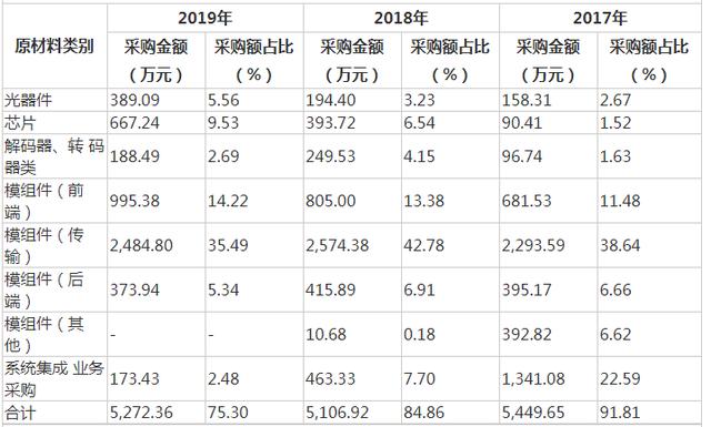 跟第一大供应商海康威视“抢生意”？微创光电董事长陈军谈行业趋势：我们正处在大变局前夜-第8张图片-深圳监控安装