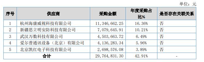 跟第一大供应商海康威视“抢生意”？微创光电董事长陈军谈行业趋势：我们正处在大变局前夜-第9张图片-深圳监控安装