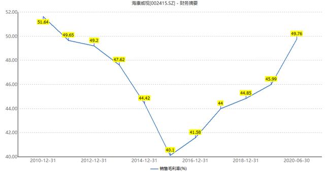 半年报净利增长9.66%，“安防龙头”海康威视启动智能家居业务分拆上市-第1张图片-深圳监控安装