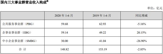 半年报净利增长9.66%，“安防龙头”海康威视启动智能家居业务分拆上市-第2张图片-深圳监控安装