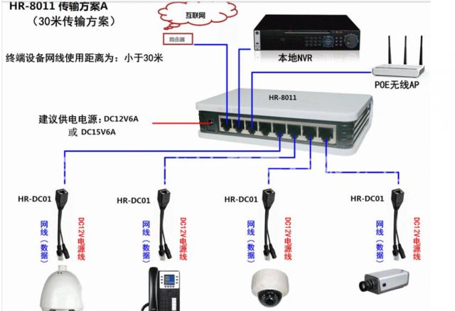 总结监控如何安装？这些组网方式安防人员必须弄懂-第4张图片-深圳监控安装