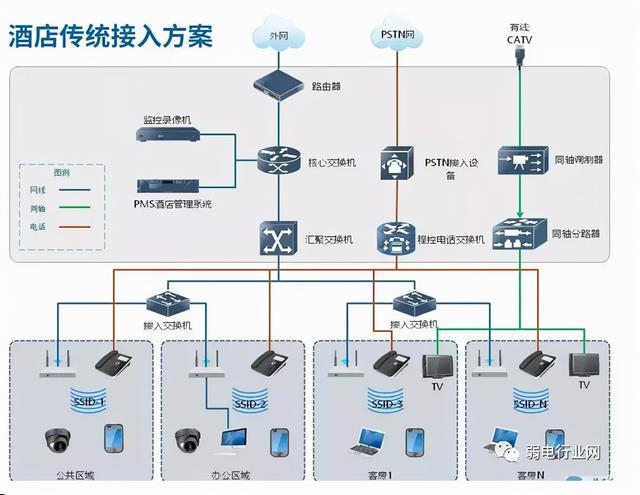 总结监控如何安装？这些组网方式安防人员必须弄懂-第6张图片-深圳监控安装