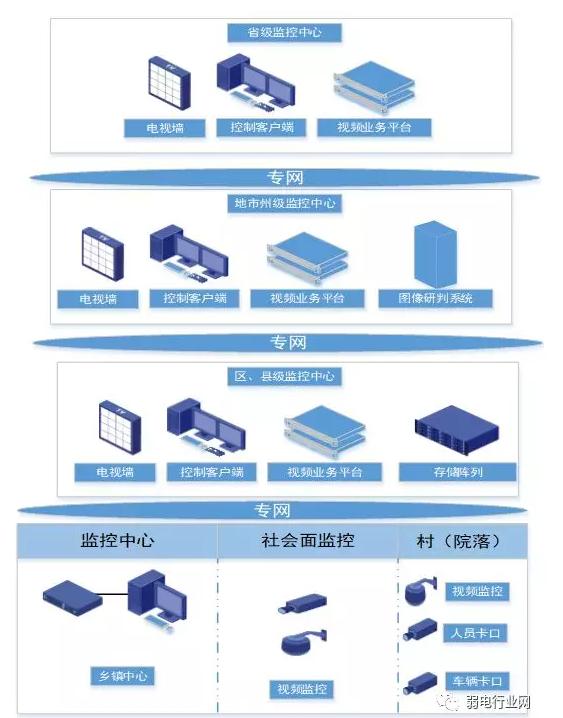 总结监控如何安装？这些组网方式安防人员必须弄懂-第8张图片-深圳监控安装