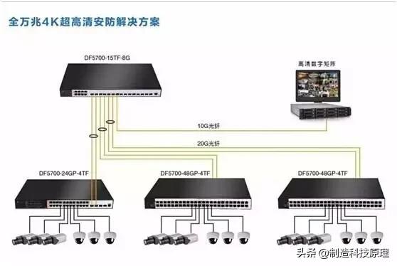 网络视频监控系统安装图解-第4张图片-深圳监控安装