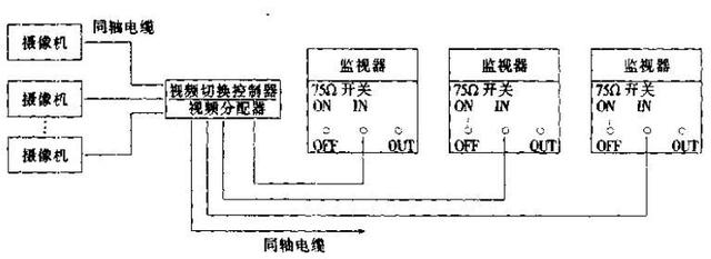 电工知识：安装监控器的要点和要求-第7张图片-深圳监控安装