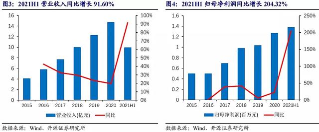 智造未来：安防镜头“隐形冠军”的数字化进阶-第2张图片-深圳监控安装