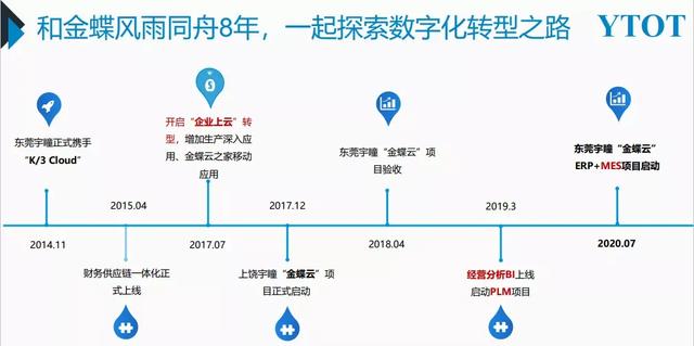 智造未来：安防镜头“隐形冠军”的数字化进阶-第7张图片-深圳监控安装