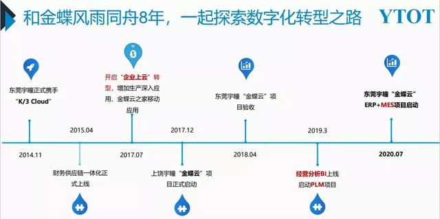 智造未来：安防镜头“隐形冠军”的数字化进阶-第7张图片-深圳监控安装