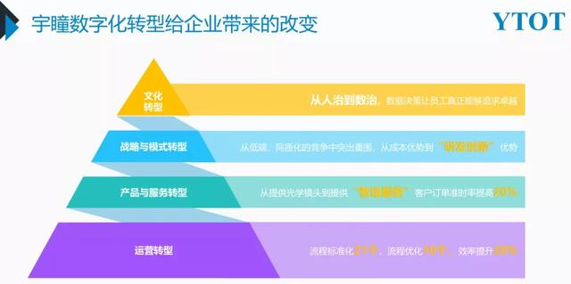 智造未来：安防镜头“隐形冠军”的数字化进阶-第10张图片-深圳监控安装