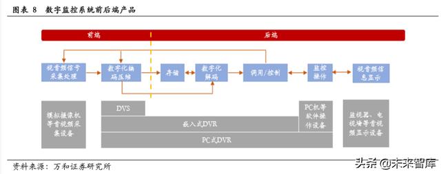 智能安防行业研究：现状、趋势与格局-第6张图片-深圳监控安装
