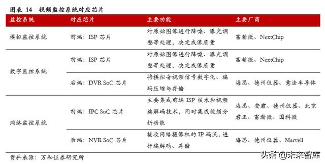 智能安防行业研究：现状、趋势与格局-第12张图片-深圳监控安装