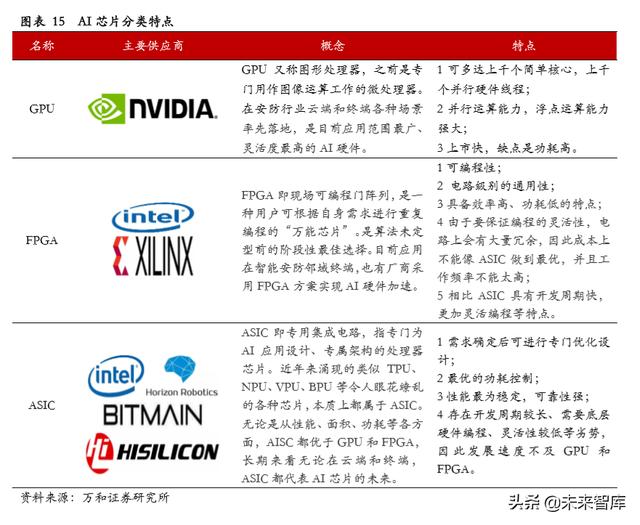 智能安防行业研究：现状、趋势与格局-第13张图片-深圳监控安装