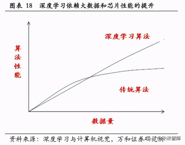 智能安防行业研究：现状、趋势与格局-第14张图片-深圳监控安装