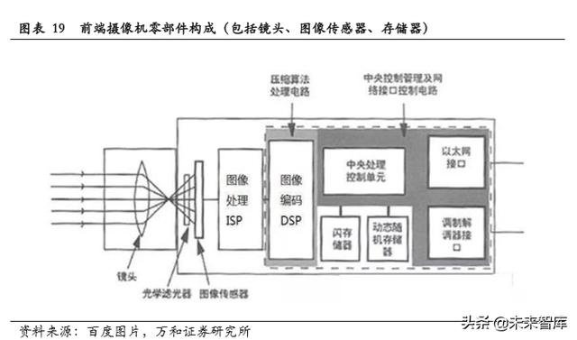 智能安防行业研究：现状、趋势与格局-第15张图片-深圳监控安装