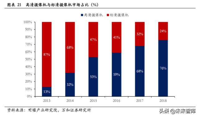 智能安防行业研究：现状、趋势与格局-第17张图片-深圳监控安装