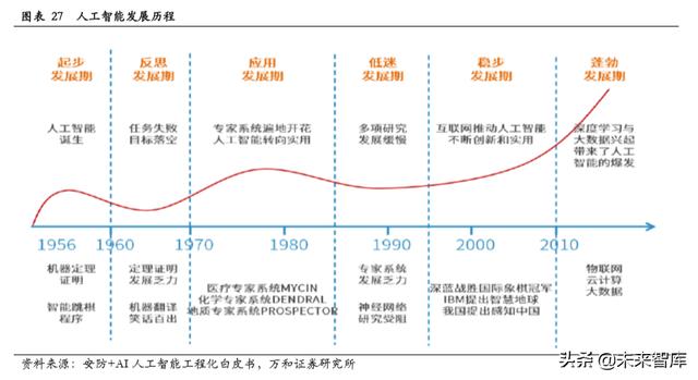 智能安防行业研究：现状、趋势与格局-第20张图片-深圳监控安装