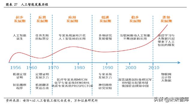 智能安防行业研究：现状、趋势与格局-第20张图片-深圳监控安装