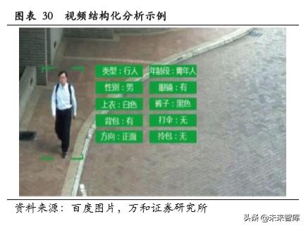 智能安防行业研究：现状、趋势与格局-第22张图片-深圳监控安装
