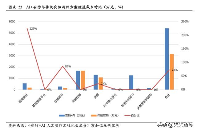 智能安防行业研究：现状、趋势与格局-第24张图片-深圳监控安装