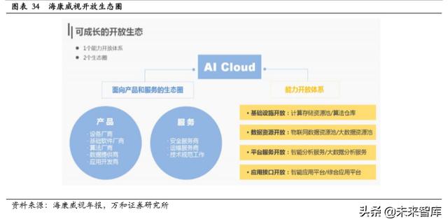 智能安防行业研究：现状、趋势与格局-第25张图片-深圳监控安装