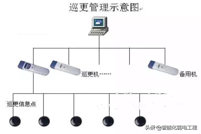 建筑智能化弱电系统大全，入门必备资料-第13张图片-深圳监控安装