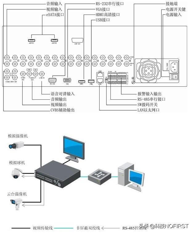 海康混合硬盘录像机HGH、HQH、HuH哪种比较好？-第3张图片-深圳监控安装
