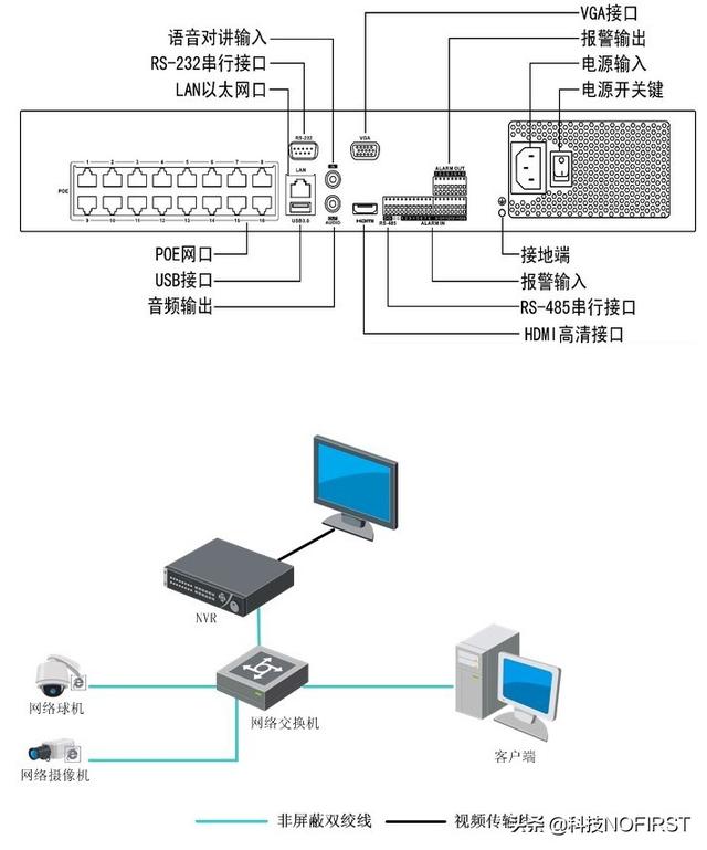 海康混合硬盘录像机HGH、HQH、HuH哪种比较好？-第4张图片-深圳监控安装