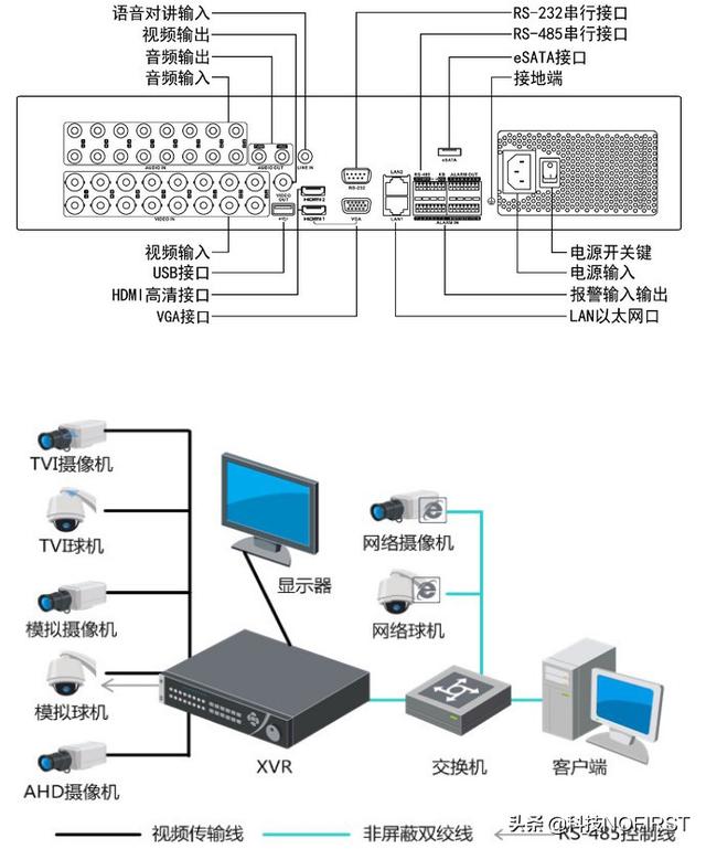 海康混合硬盘录像机HGH、HQH、HuH哪种比较好？-第5张图片-深圳监控安装