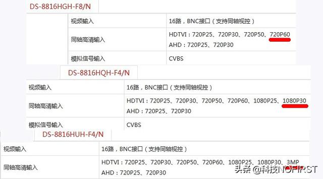 海康混合硬盘录像机HGH、HQH、HuH哪种比较好？-第8张图片-深圳监控安装