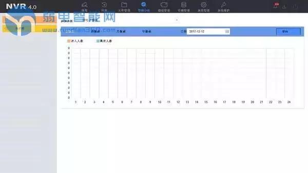 海康威视硬盘录像机NVR4.0与3.0菜单区别及操作方法图解-第10张图片-深圳监控安装