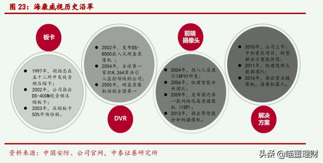 全球领先的视频产品——海康威视-第3张图片-深圳监控安装