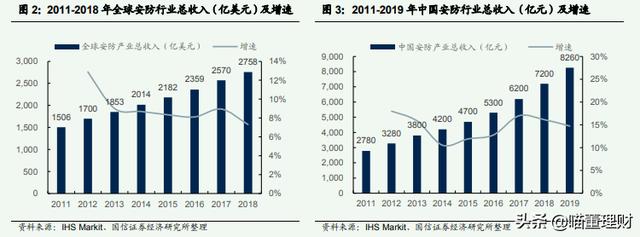 全球领先的视频产品——海康威视-第5张图片-深圳监控安装