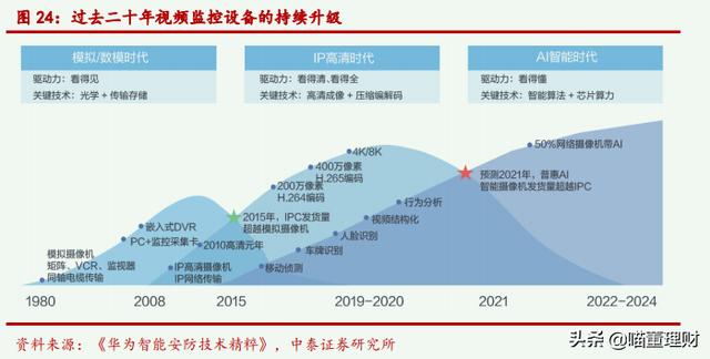 全球领先的视频产品——海康威视-第6张图片-深圳监控安装