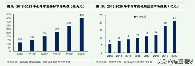 全球领先的视频产品——海康威视-第7张图片-深圳监控安装