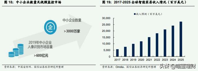 全球领先的视频产品——海康威视-第8张图片-深圳监控安装