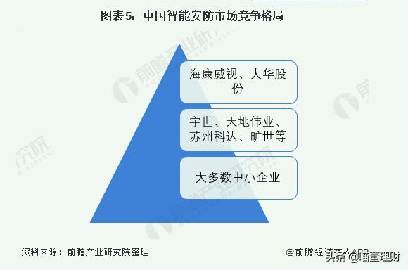 全球领先的视频产品——海康威视-第10张图片-深圳监控安装