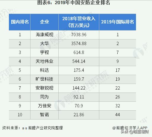 全球领先的视频产品——海康威视-第11张图片-深圳监控安装