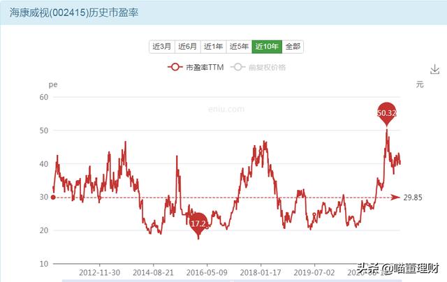 全球领先的视频产品——海康威视-第21张图片-深圳监控安装