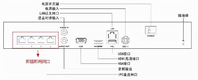 惊呆！海康威视录像机后面板多出的网口是这样用的-第1张图片-深圳监控安装