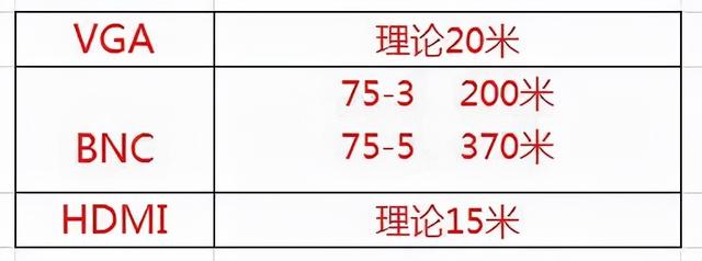 「操作指导」你会用海康威视录像机的这几个接口么？-第2张图片-深圳监控安装