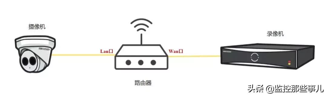 这种情况下，海康录像机原来也能添加摄像机-第1张图片-深圳监控安装