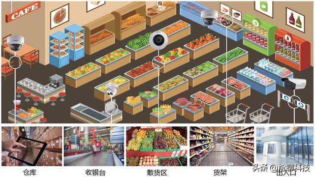 店铺监控摄像头哪个牌子好？-第1张图片-深圳监控安装