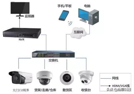 店铺监控摄像头哪个牌子好？-第3张图片-深圳监控安装